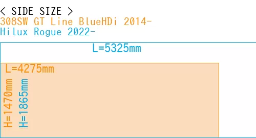 #308SW GT Line BlueHDi 2014- + Hilux Rogue 2022-